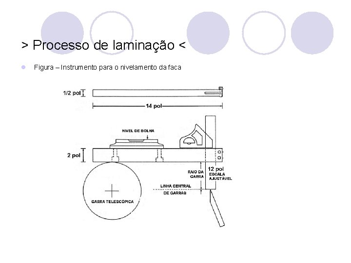 > Processo de laminação < l Figura – Instrumento para o nivelamento da faca