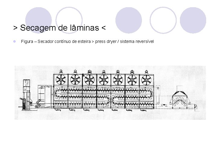 > Secagem de lâminas < l Figura – Secador contínuo de esteira > press