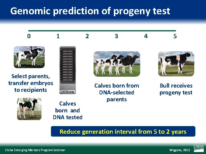Genomic prediction of progeny test 0 1 Select parents, transfer embryos to recipients Calves