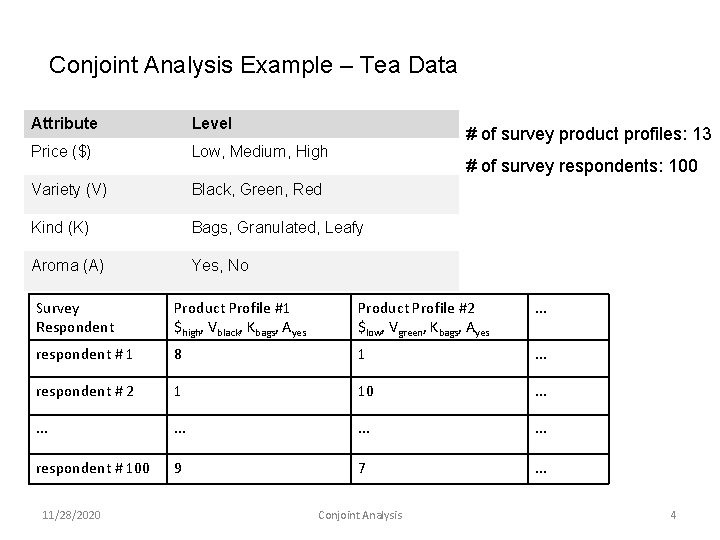 Conjoint Analysis Example – Tea Data Attribute Level Price ($) Low, Medium, High Variety