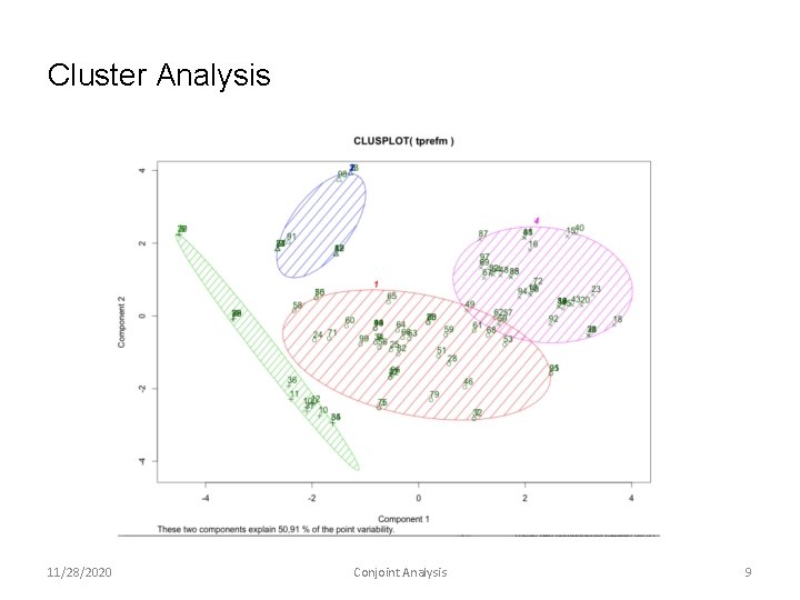Cluster Analysis 11/28/2020 Conjoint Analysis 9 