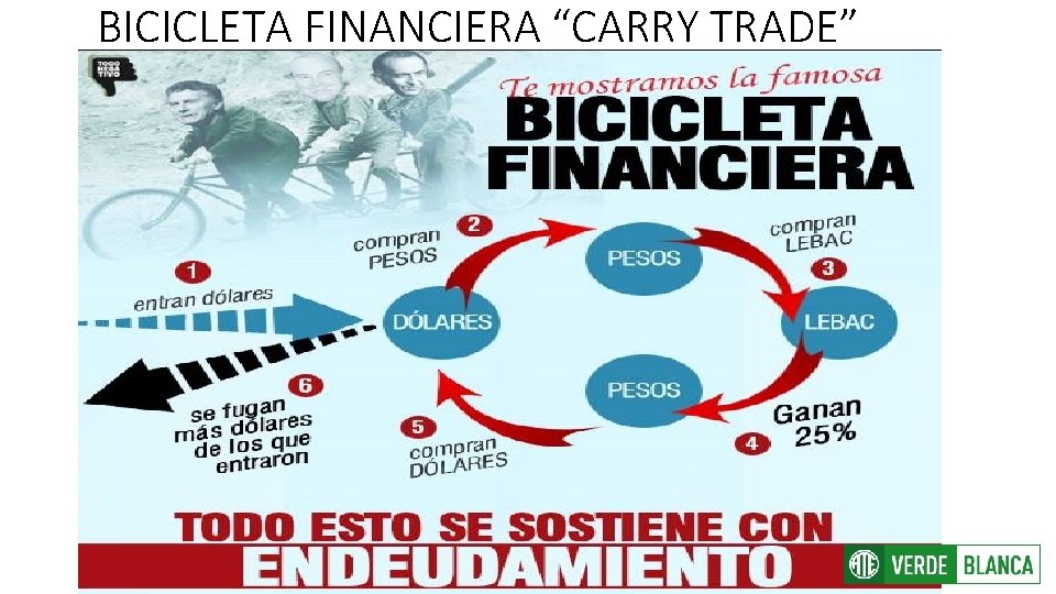 BICICLETA FINANCIERA “CARRY TRADE” 