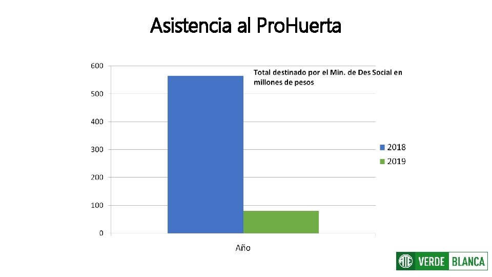 Asistencia al Pro. Huerta 