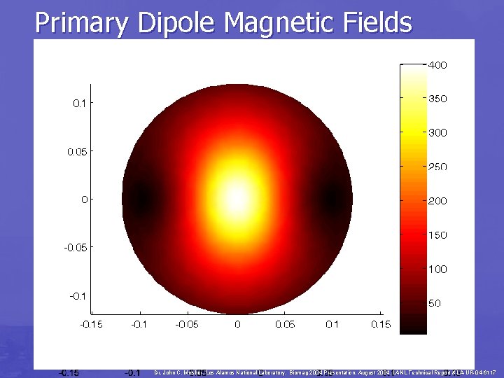 Primary Dipole Magnetic Fields Dr. John C. Mosher, Los Alamos National Laboratory, Biomag 2004