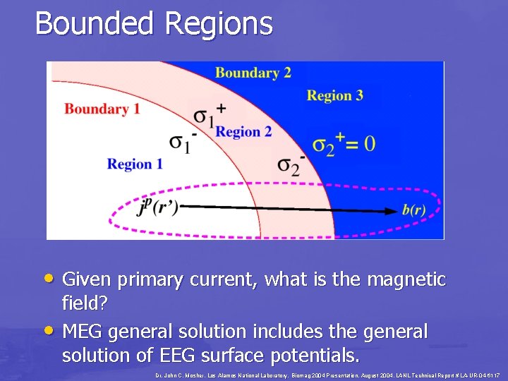 Bounded Regions • Given primary current, what is the magnetic • field? MEG general