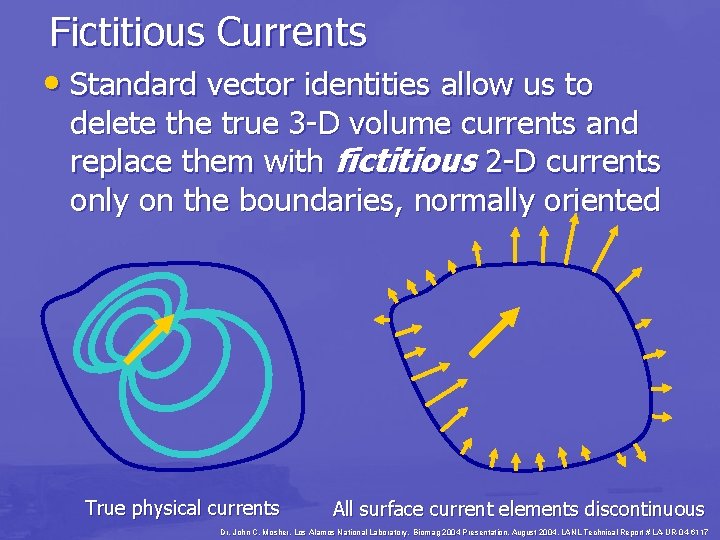 Fictitious Currents • Standard vector identities allow us to delete the true 3 -D