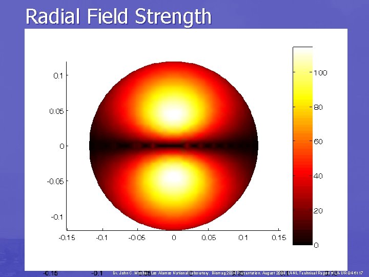 Radial Field Strength Dr. John C. Mosher, Los Alamos National Laboratory, Biomag 2004 Presentation,