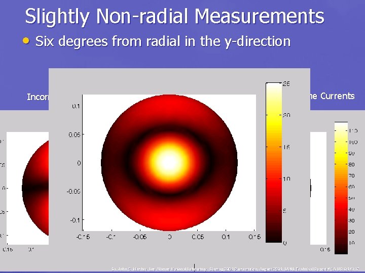 Slightly Non-radial Measurements • Six degrees from radial in the y-direction Incorrect: Primary Currents
