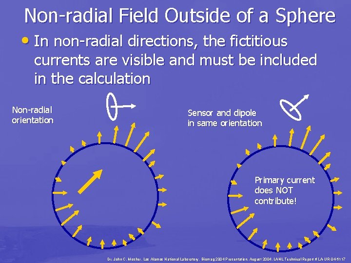 Non-radial Field Outside of a Sphere • In non-radial directions, the fictitious currents are