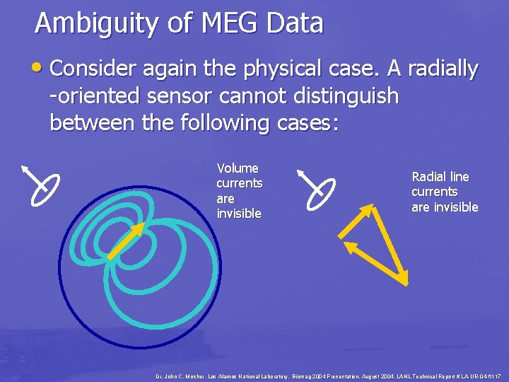 Ambiguity of MEG Data • Consider again the physical case. A radially -oriented sensor