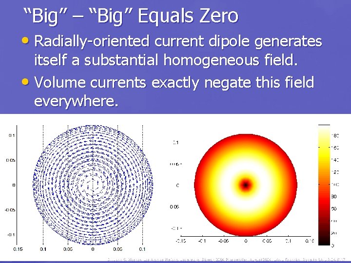 “Big” – “Big” Equals Zero • Radially-oriented current dipole generates itself a substantial homogeneous