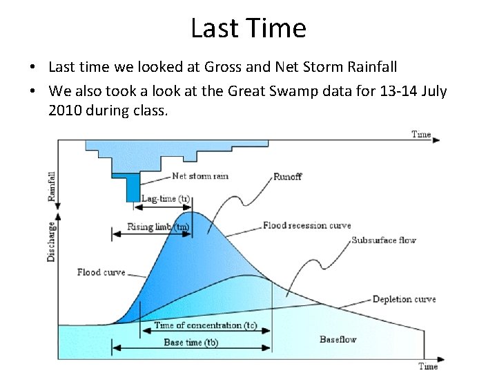 Last Time • Last time we looked at Gross and Net Storm Rainfall •