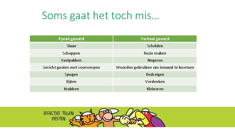 Soms gaat het toch mis… Fysiek geweld Verbaal geweld Slaan Schelden Schoppen Ruzie maken