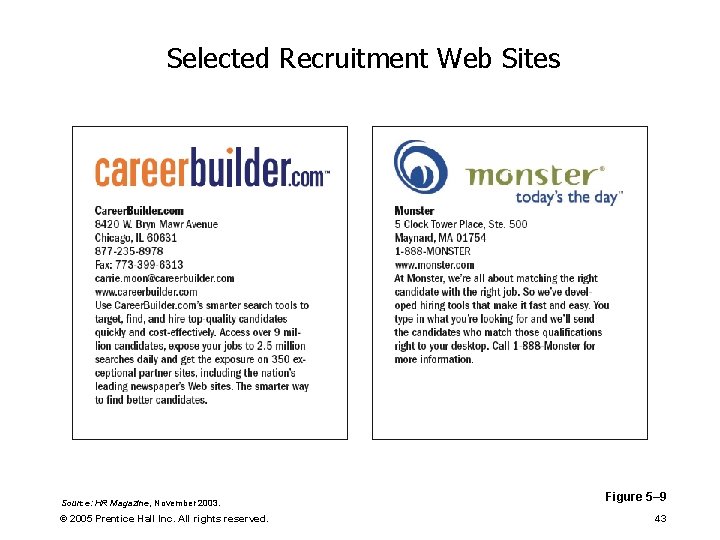 Selected Recruitment Web Sites Source: HR Magazine, November 2003. © 2005 Prentice Hall Inc.