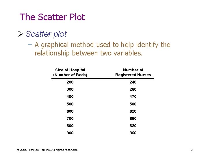 The Scatter Plot Ø Scatter plot – A graphical method used to help identify