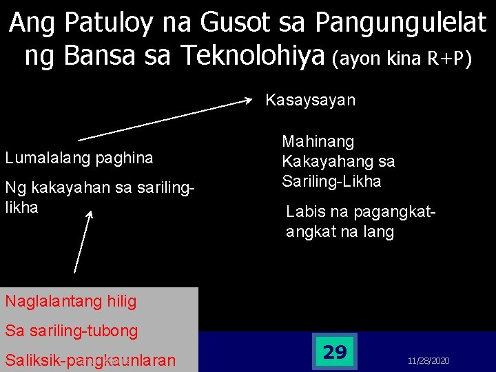 Ang Patuloy na Gusot sa Pangungulelat ng Bansa sa Teknolohiya (ayon kina R+P) Kasaysayan Ang Patuloy na Gusot sa Pangungulelat ng Bansa sa Teknolohiya (ayon kina R+P) Kasaysayan