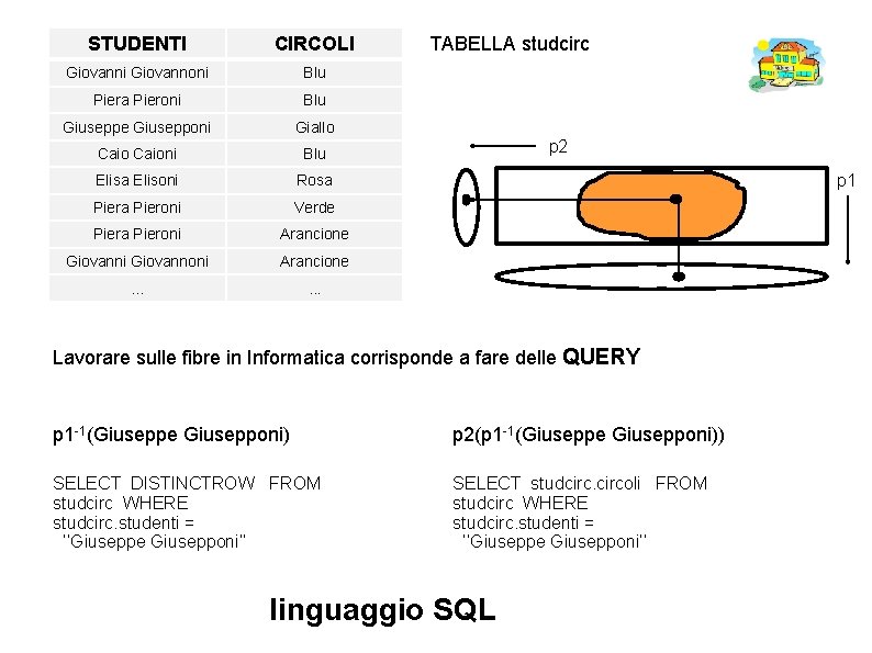 STUDENTI CIRCOLI Giovanni Giovannoni Blu Piera Pieroni Blu Giuseppe Giusepponi Giallo Caioni Blu Elisa