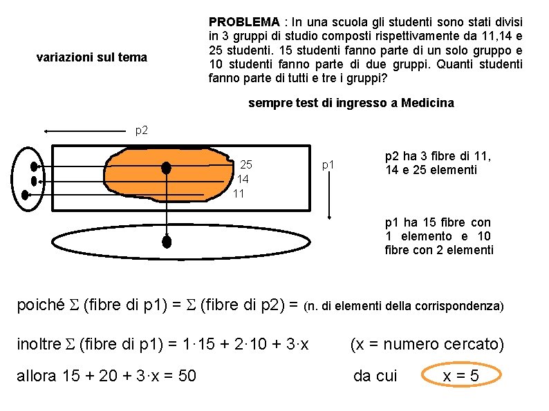 variazioni sul tema PROBLEMA : In una scuola gli studenti sono stati divisi in