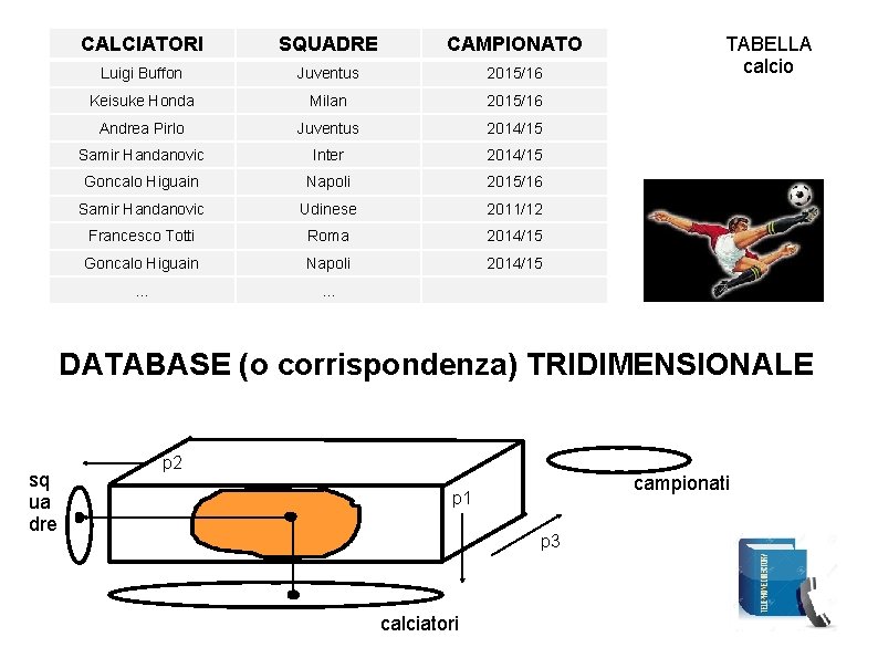 CALCIATORI SQUADRE CAMPIONATO Luigi Buffon Juventus 2015/16 Keisuke Honda Milan 2015/16 Andrea Pirlo Juventus