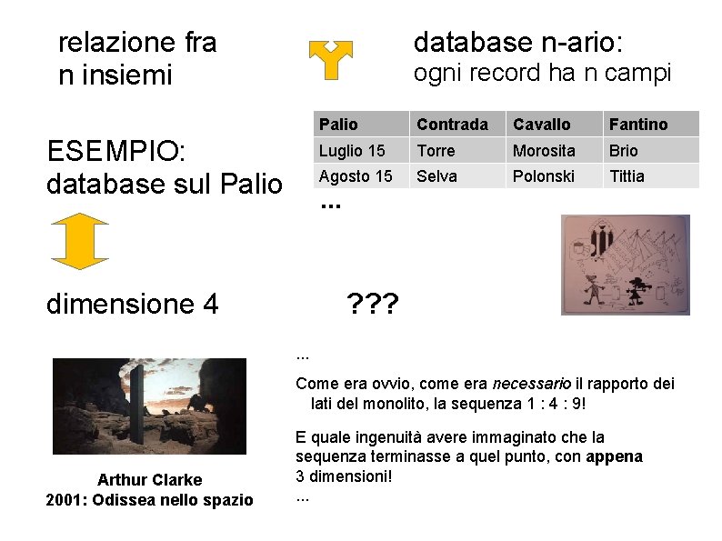 relazione fra n insiemi database n-ario: ogni record ha n campi ESEMPIO: database sul
