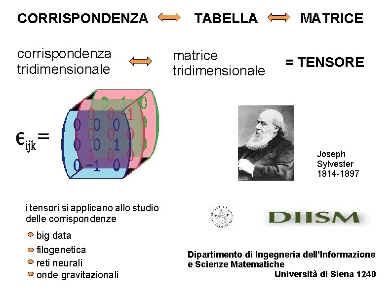 CORRISPONDENZA corrispondenza tridimensionale TABELLA matrice tridimensionale MATRICE = TENSORE Joseph Sylvester 1814 -1897 i