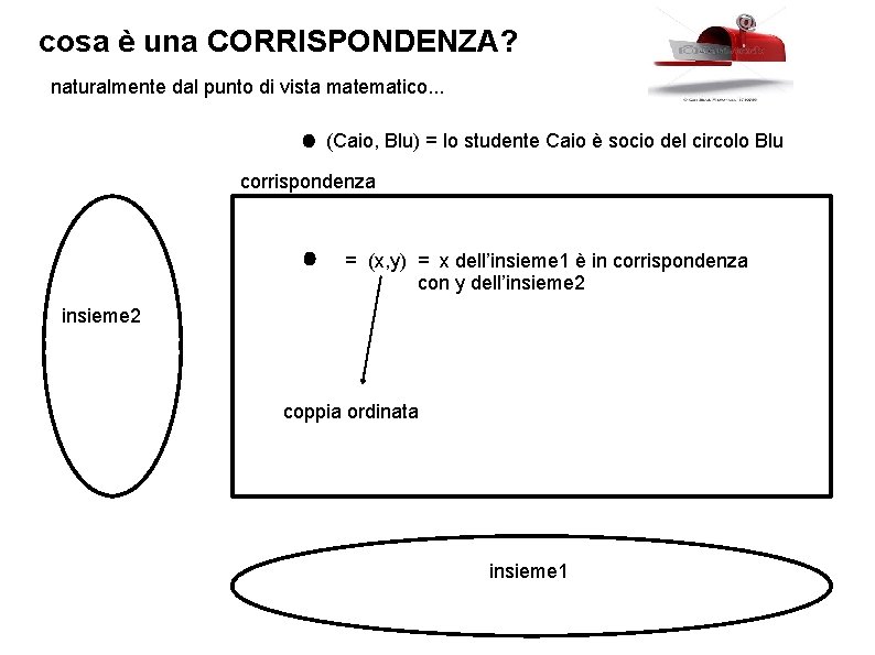 cosa è una CORRISPONDENZA? naturalmente dal punto di vista matematico. . . (Caio, Blu)