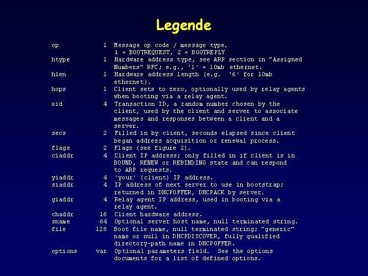 Legende op 1 htype 1 hlen 1 hops 1 xid 4 secs 2 flags