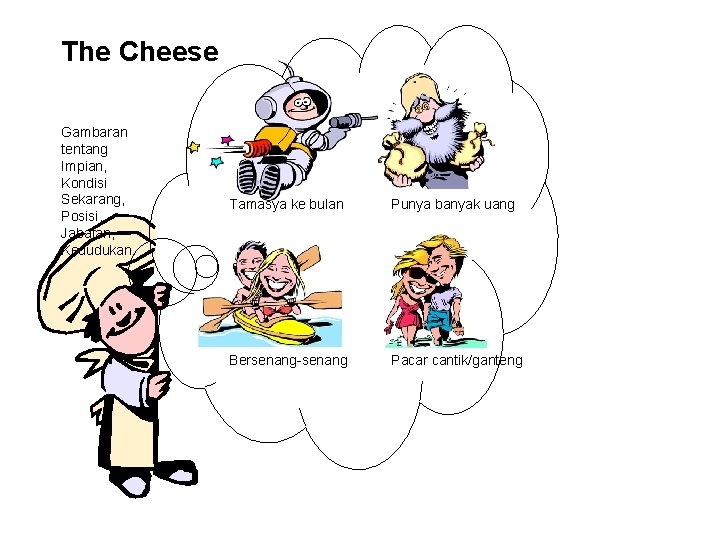 The Cheese Gambaran tentang Impian, Kondisi Sekarang, Posisi, Jabatan, Kedudukan. Tamasya ke bulan Punya