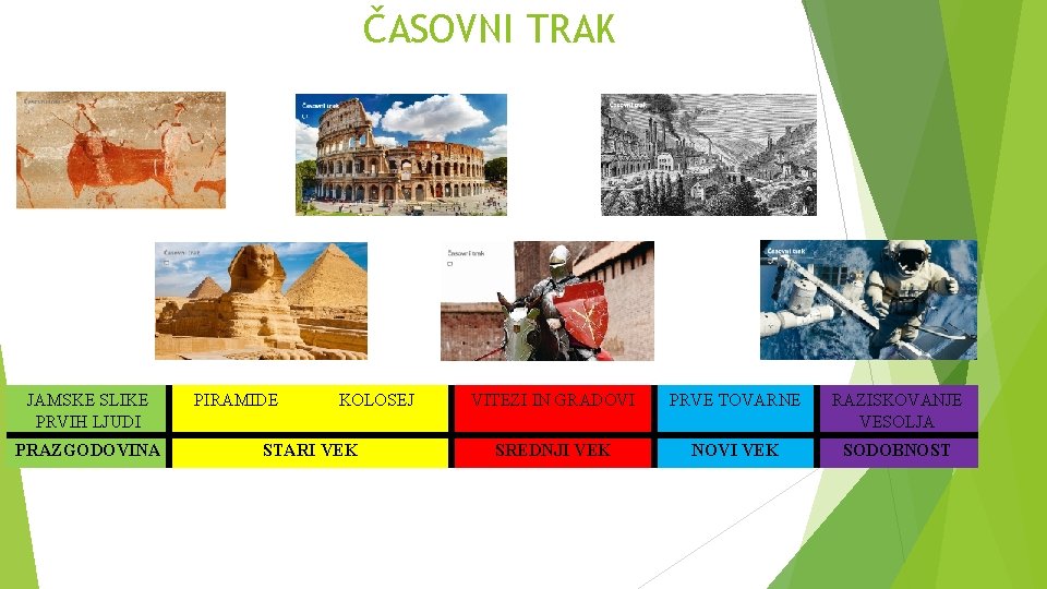 ČASOVNI TRAK JAMSKE SLIKE PRVIH LJUDI PRAZGODOVINA PIRAMIDE KOLOSEJ STARI VEK VITEZI IN GRADOVI