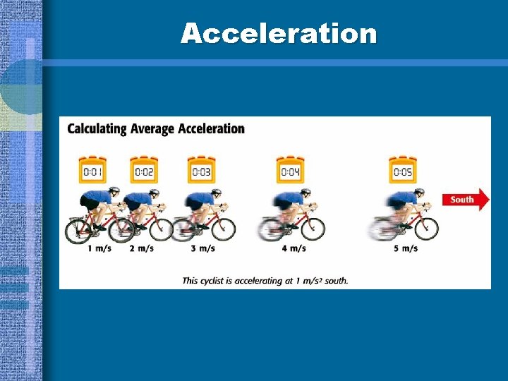 Acceleration 