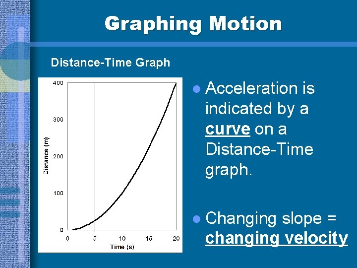 Graphing Motion Distance-Time Graph l Acceleration is indicated by a curve on a Distance-Time