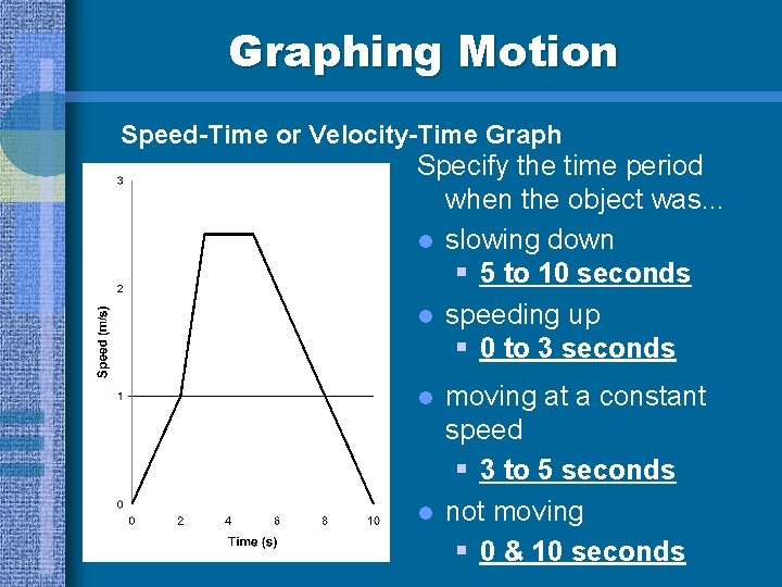 Graphing Motion Speed-Time or Velocity-Time Graph Specify the time period when the object was.