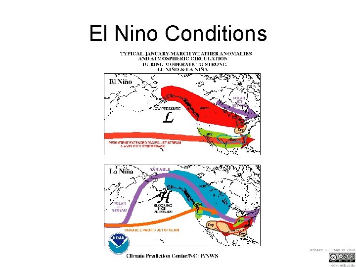 El Nino Conditions 