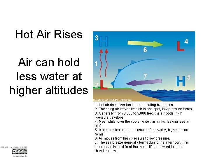 Hot Air Rises Air can hold less water at higher altitudes 1. Hot air