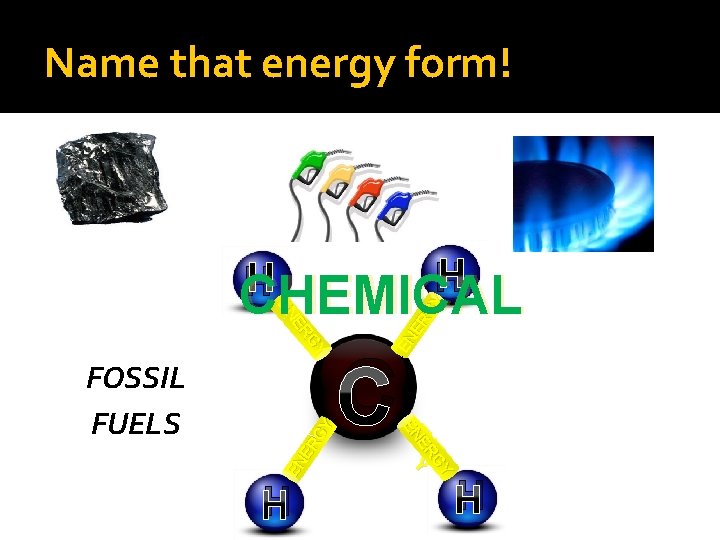 Name that energy form! H H EN ER GY C G GY ERR ENE