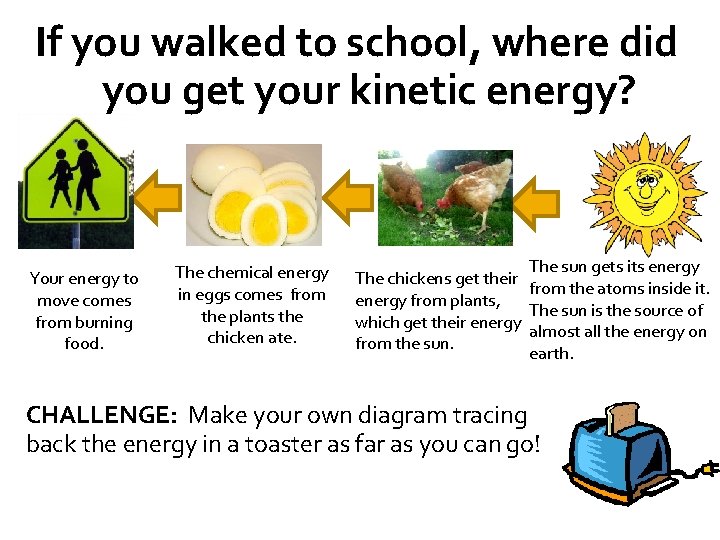 If you walked to school, where did you get your kinetic energy? Your energy