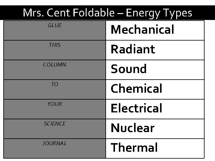 Mrs. Cent Foldable – Energy Types GLUE THIS COLUMN TO YOUR SCIENCE JOURNAL Mechanical