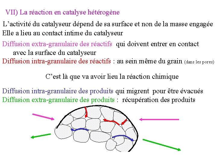VII) La réaction en catalyse hétérogène L’activité du catalyseur dépend de sa surface et VII) La réaction en catalyse hétérogène L’activité du catalyseur dépend de sa surface et