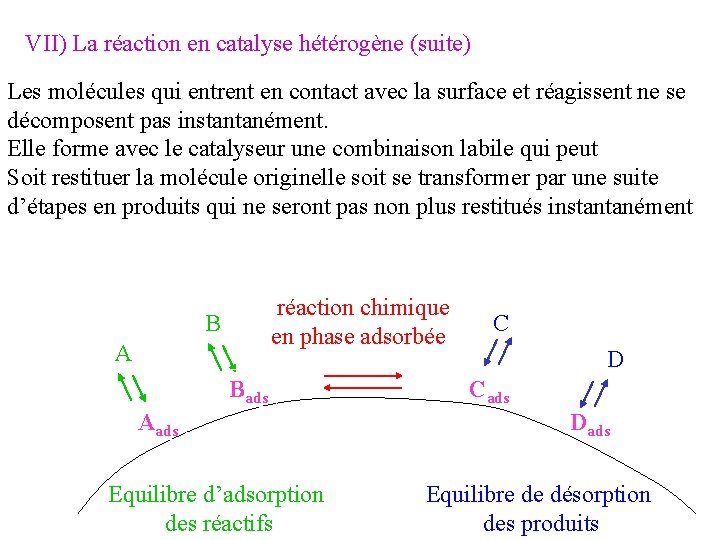 VII) La réaction en catalyse hétérogène (suite) Les molécules qui entrent en contact avec VII) La réaction en catalyse hétérogène (suite) Les molécules qui entrent en contact avec