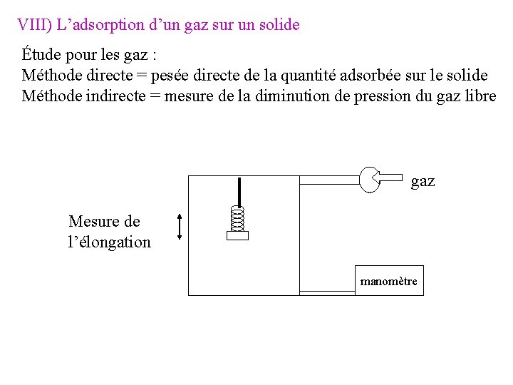 VIII) L’adsorption d’un gaz sur un solide Étude pour les gaz : Méthode directe VIII) L’adsorption d’un gaz sur un solide Étude pour les gaz : Méthode directe