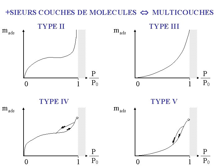 +SIEURS COUCHES DE MOLECULES MULTICOUCHES mads TYPE II 0 1 mads P P 0 +SIEURS COUCHES DE MOLECULES MULTICOUCHES mads TYPE II 0 1 mads P P 0