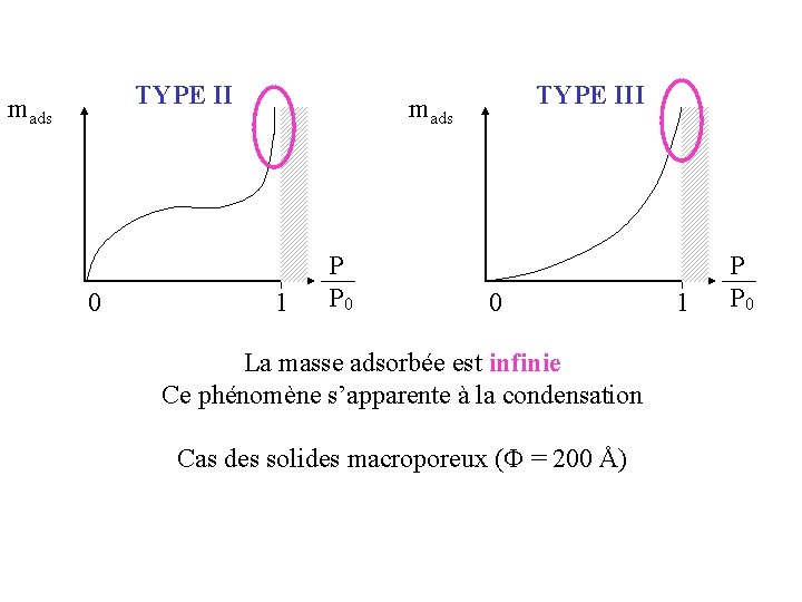 mads TYPE II 0 1 mads P P 0 TYPE III 0 1 La mads TYPE II 0 1 mads P P 0 TYPE III 0 1 La