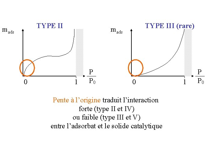 mads TYPE II 0 1 mads P P 0 TYPE III (rare) 0 1 mads TYPE II 0 1 mads P P 0 TYPE III (rare) 0 1