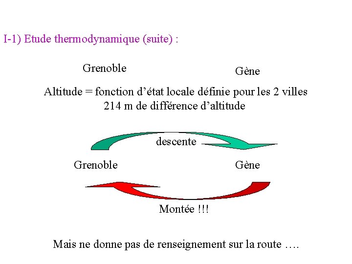 I-1) Etude thermodynamique (suite) : Grenoble Gène Altitude = fonction d’état locale définie pour I-1) Etude thermodynamique (suite) : Grenoble Gène Altitude = fonction d’état locale définie pour