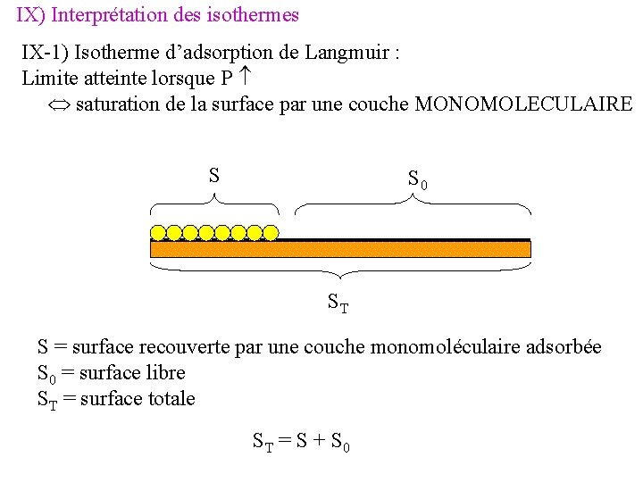 IX) Interprétation des isothermes IX-1) Isotherme d’adsorption de Langmuir : Limite atteinte lorsque P IX) Interprétation des isothermes IX-1) Isotherme d’adsorption de Langmuir : Limite atteinte lorsque P