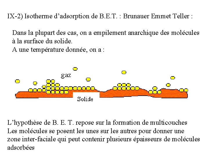 IX-2) Isotherme d’adsorption de B. E. T. : Brunauer Emmet Teller : Dans la IX-2) Isotherme d’adsorption de B. E. T. : Brunauer Emmet Teller : Dans la