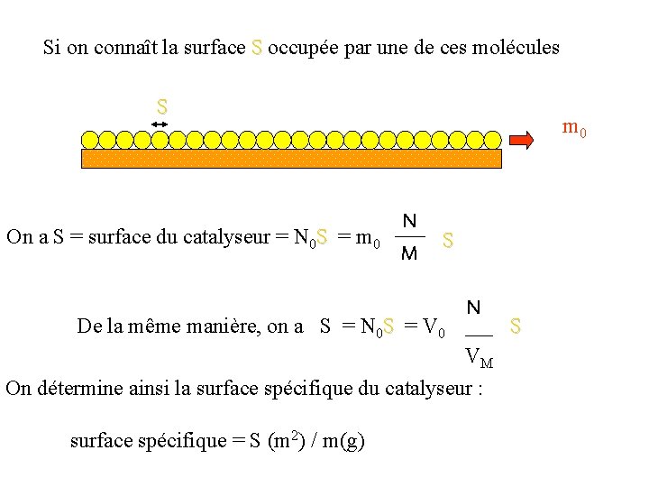 Si on connaît la surface S occupée par une de ces molécules S On Si on connaît la surface S occupée par une de ces molécules S On