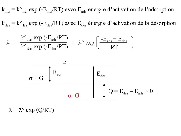 kads = k°ads exp (-Eads/RT) avec Eads énergie d’activation de l’adsorption kdes = k°des kads = k°ads exp (-Eads/RT) avec Eads énergie d’activation de l’adsorption kdes = k°des