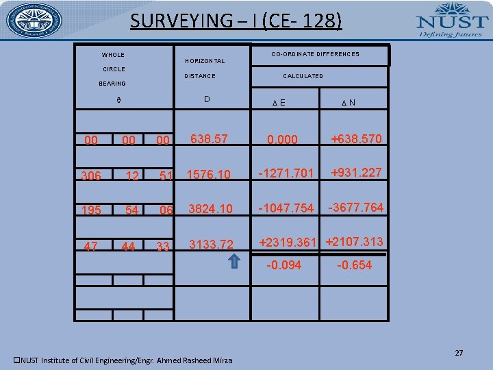 SURVEYING – I (CE- 128) CO-ORDINATE DIFFERENCES WHOLE HORIZONTAL CIRCLE DISTANCE CALCULATED BEARING D