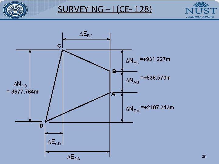 SURVEYING – I (CE- 128) DEBC C DNBC =+931. 227 m B DNAB =+638.